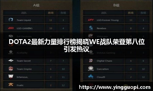 DOTA2最新力量排行榜揭晓WE战队荣登第八位引发热议